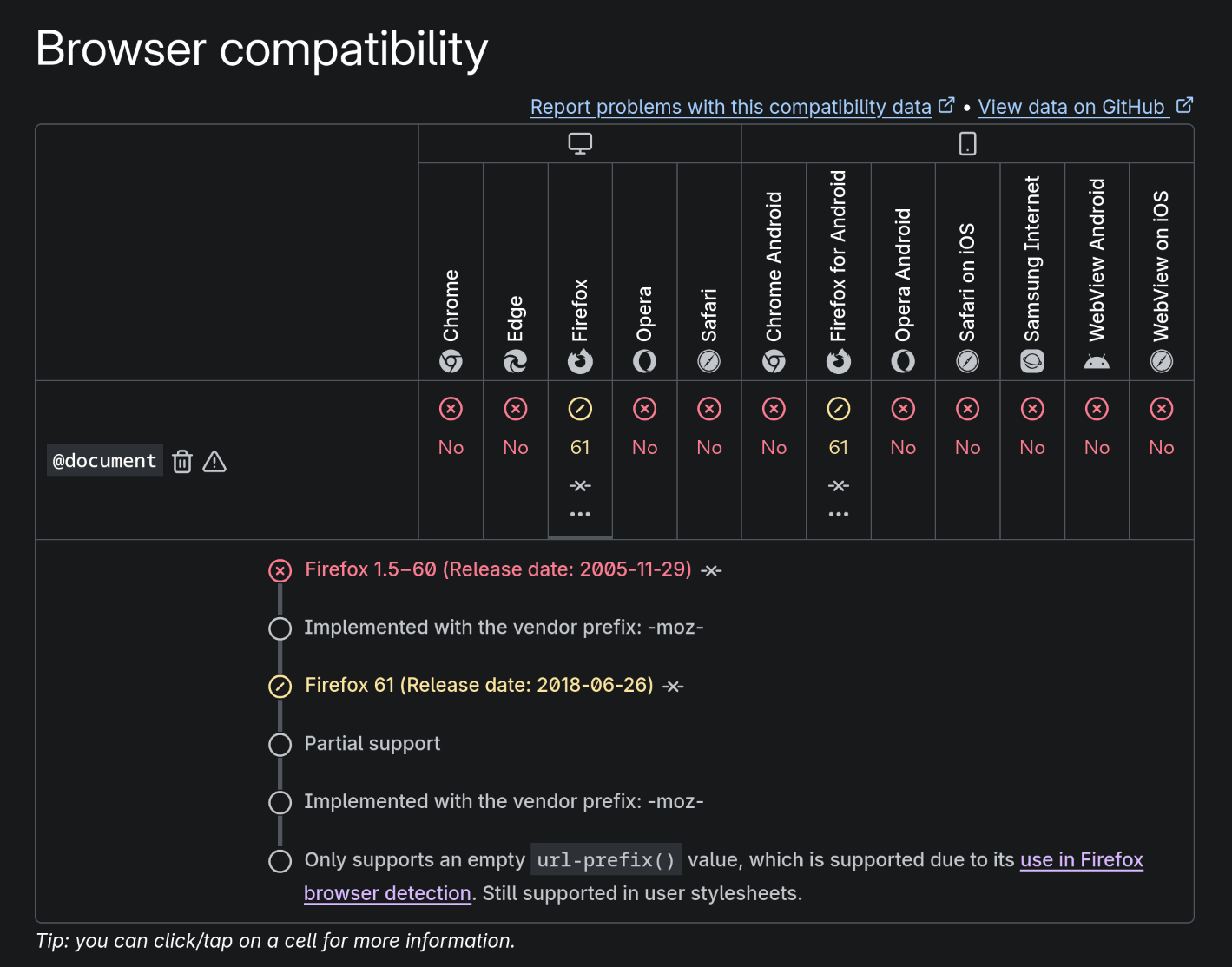 -moz-document deprecation mdn