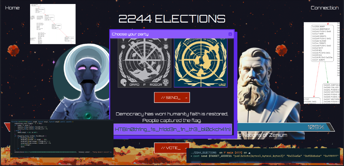 HTB Business CTF 2023 - 2244 ELECTIONS [Author Writeup]